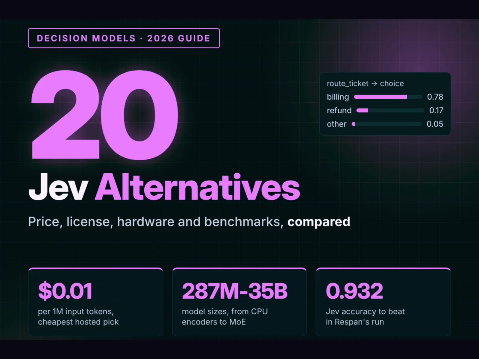 20 Jev alternatives ship in 4 weeks after TypeSafe launch