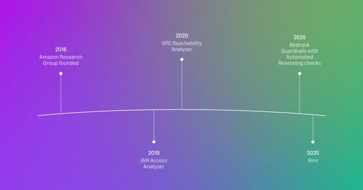 ARG10Year-Image02-16x9.png