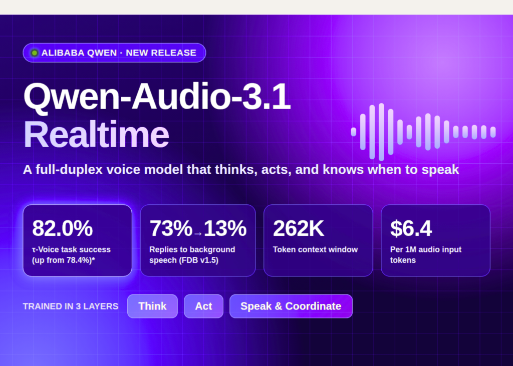 Alibaba Releases Qwen-Audio-3.1-Realtime Full-Duplex Voice Model with Price Cuts