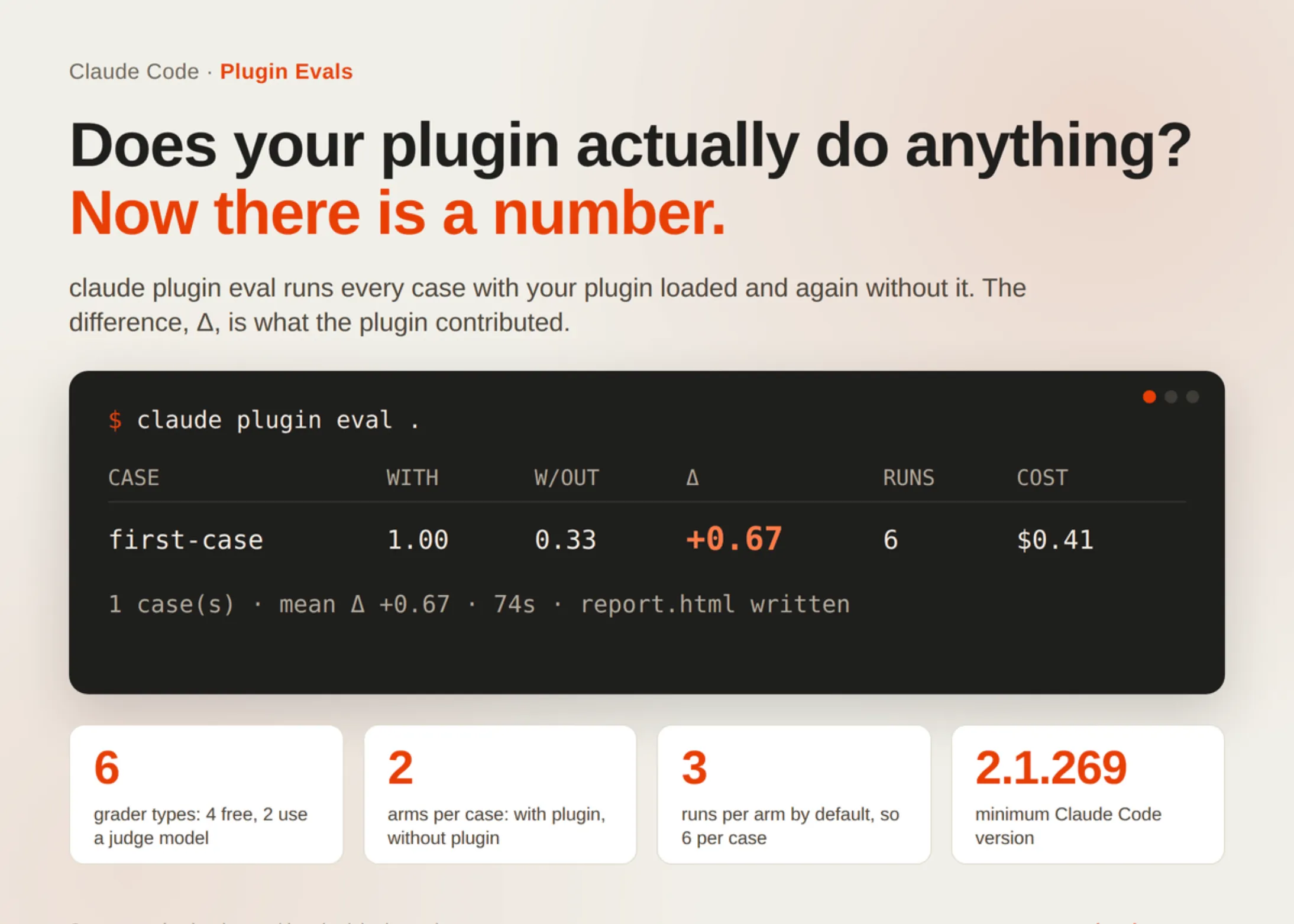 Anthropic Introduces Plugin Evaluation Workflow for Claude Code