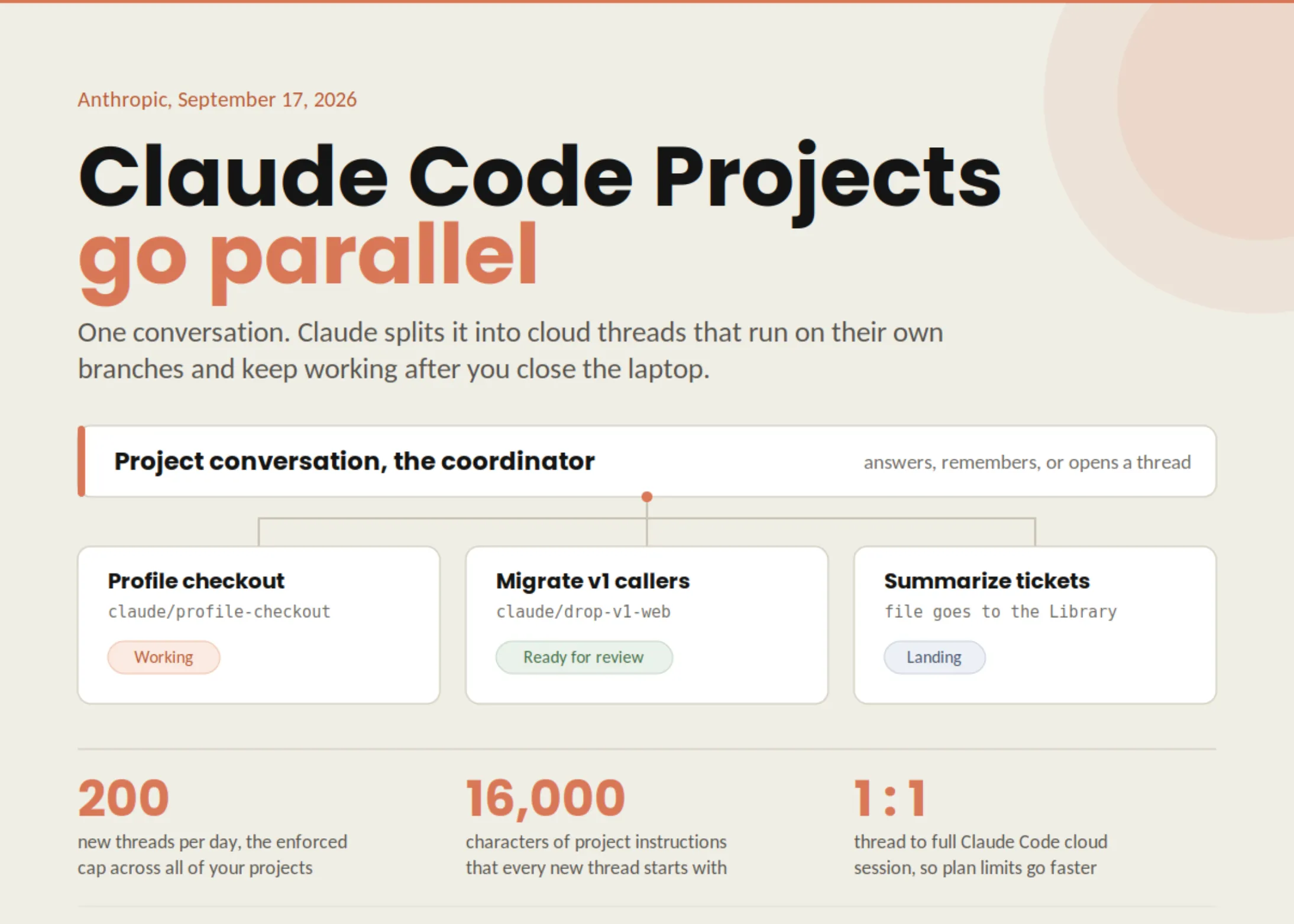 Anthropic Launches Parallel Cloud Sessions in Claude Code Beta