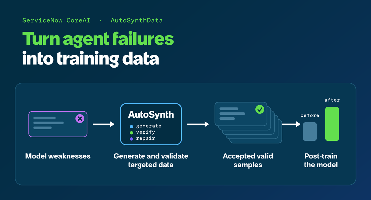 AutoSynthData creates training data for enterprise agents