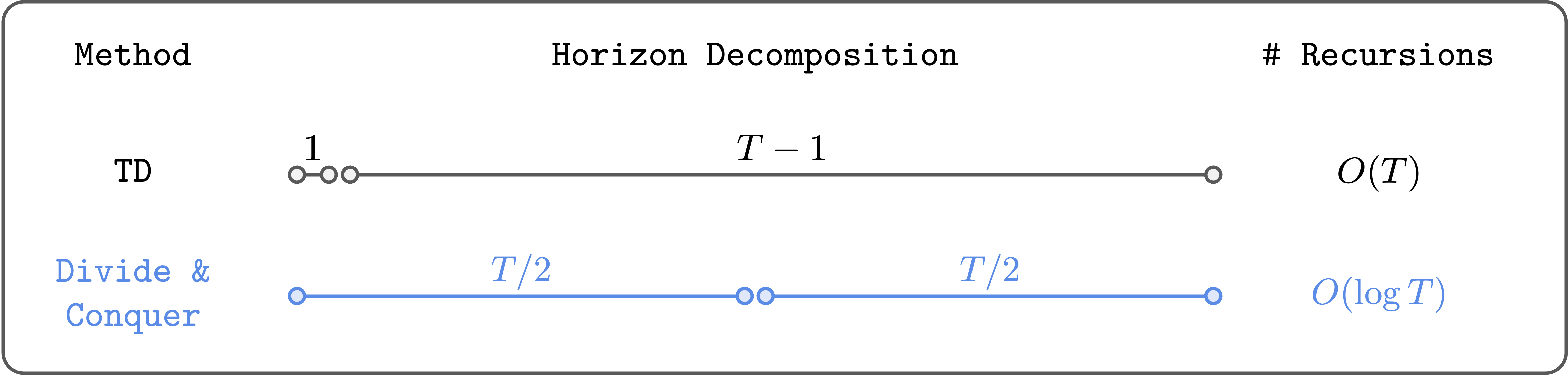 Berkeley RL team proposes divide and conquer method