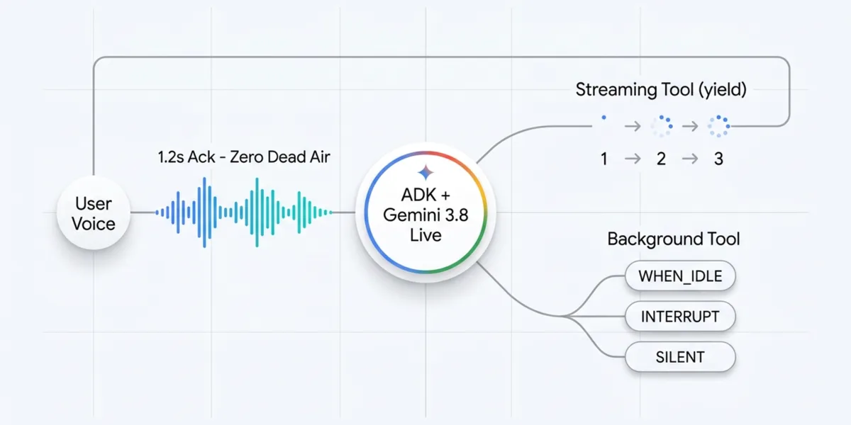 Build a voice agent that never goes silent with ADK