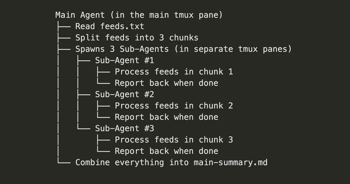Building News Agents for Daily News Recaps with MCP, Q, and tmux
