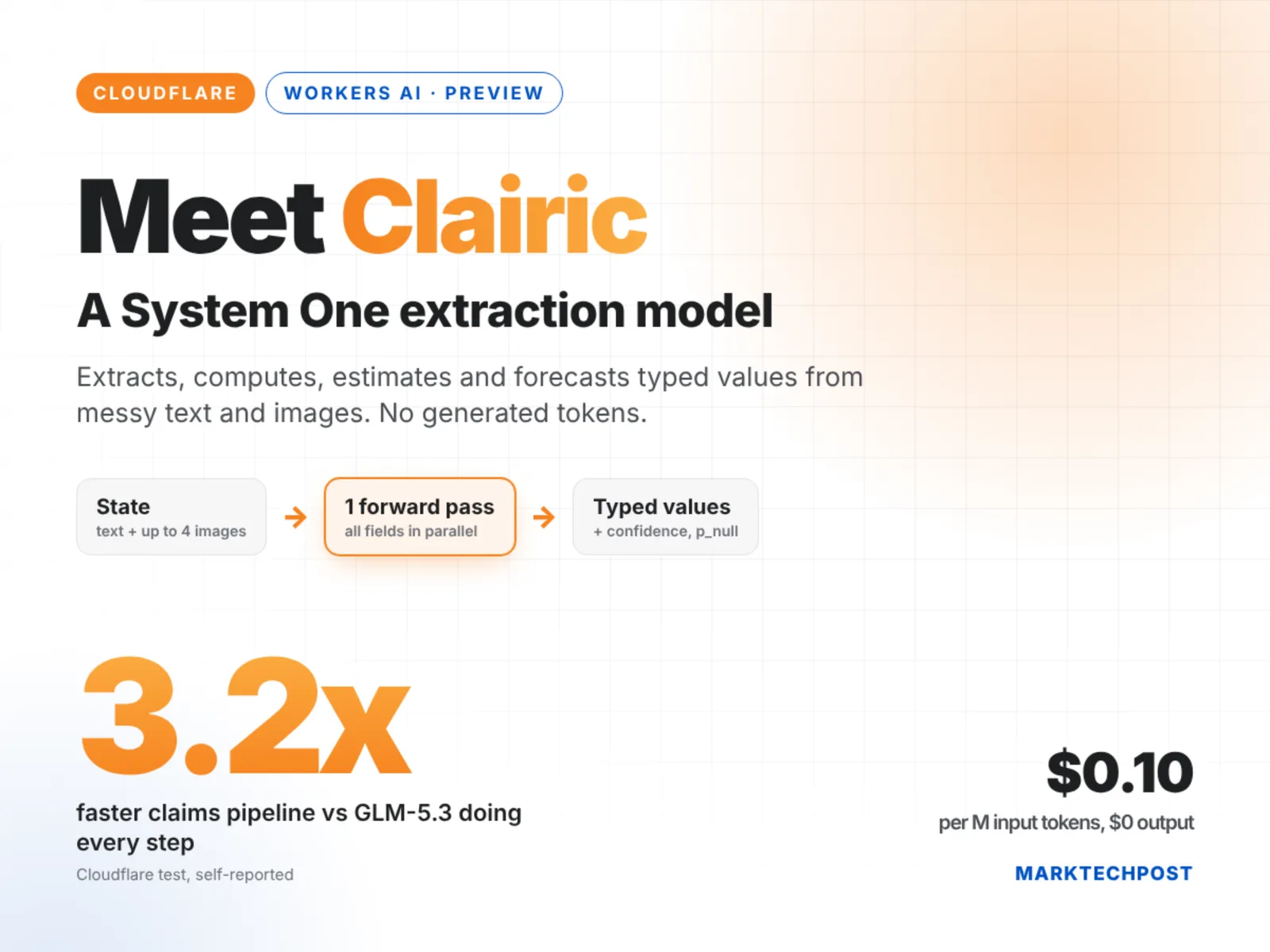 Cloudflare Releases Clairic for Fast Value Extraction