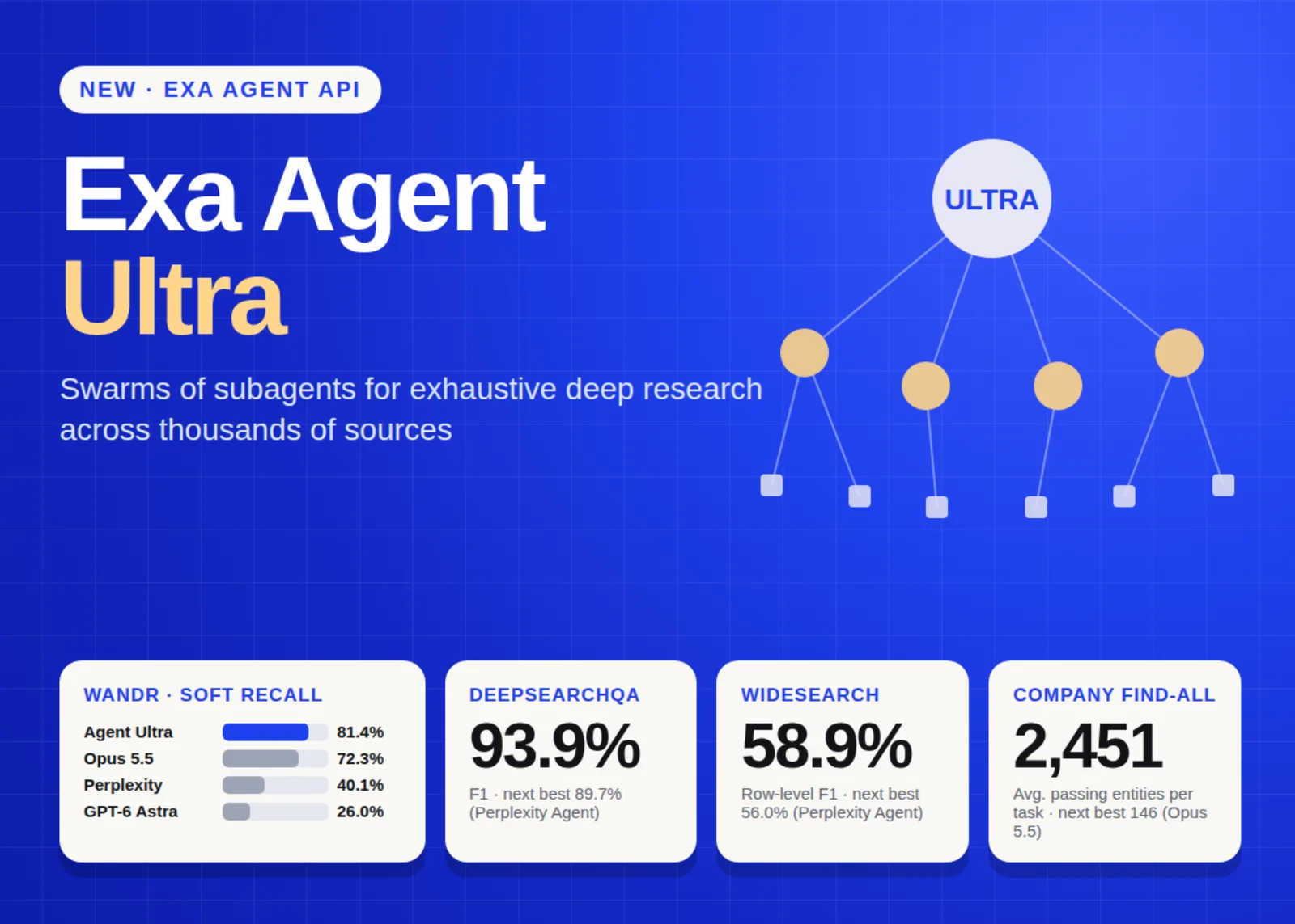 Exa launches Agent Ultra API for exhaustive research tasks