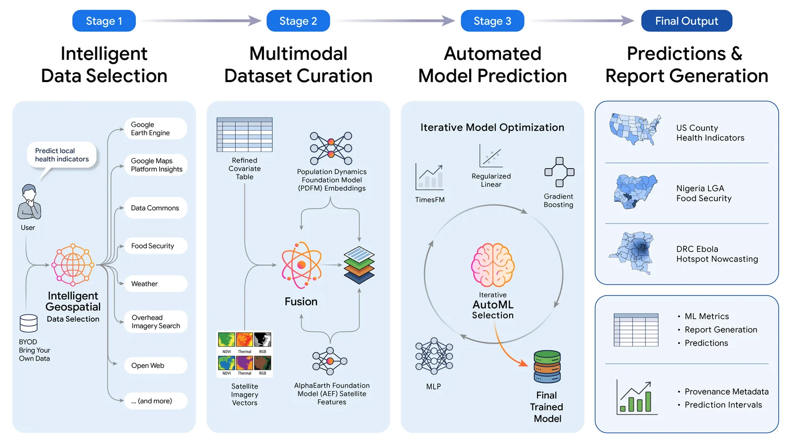 Google Introduces Planetary Prediction Engine for Automated Geospatial Modeling