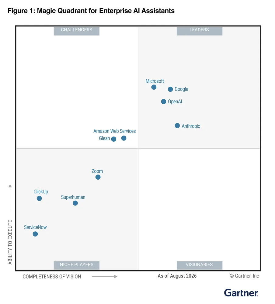 [High Res] Gartner EAIA Magic Quadrant