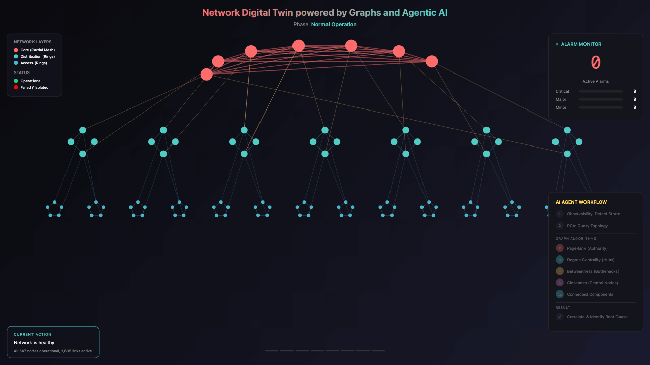 network-digital-twin.gif