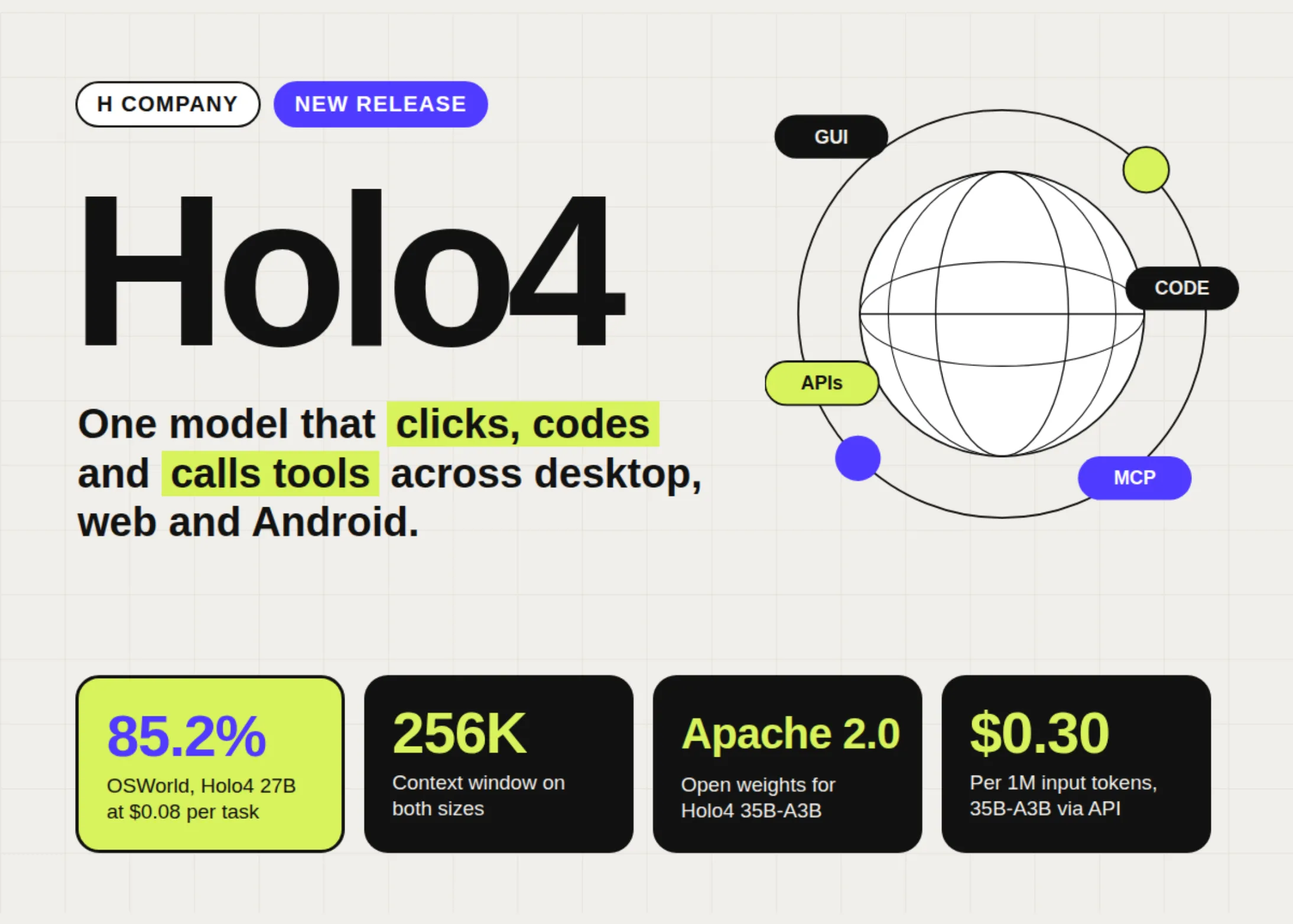H Company releases Holo4 models for computer use across platforms