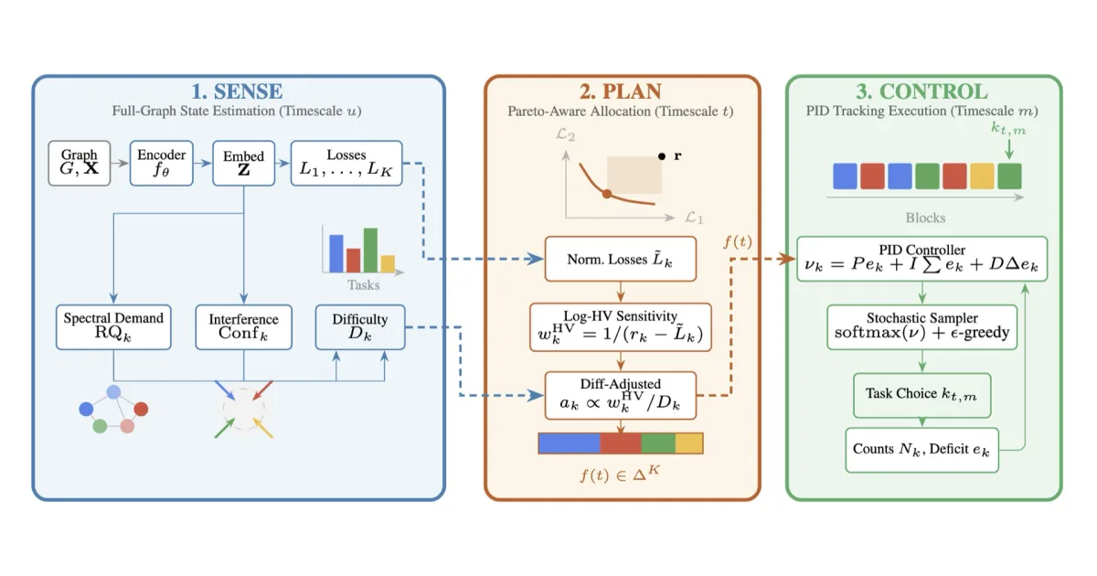Overview of ControlG.jpg.001.png