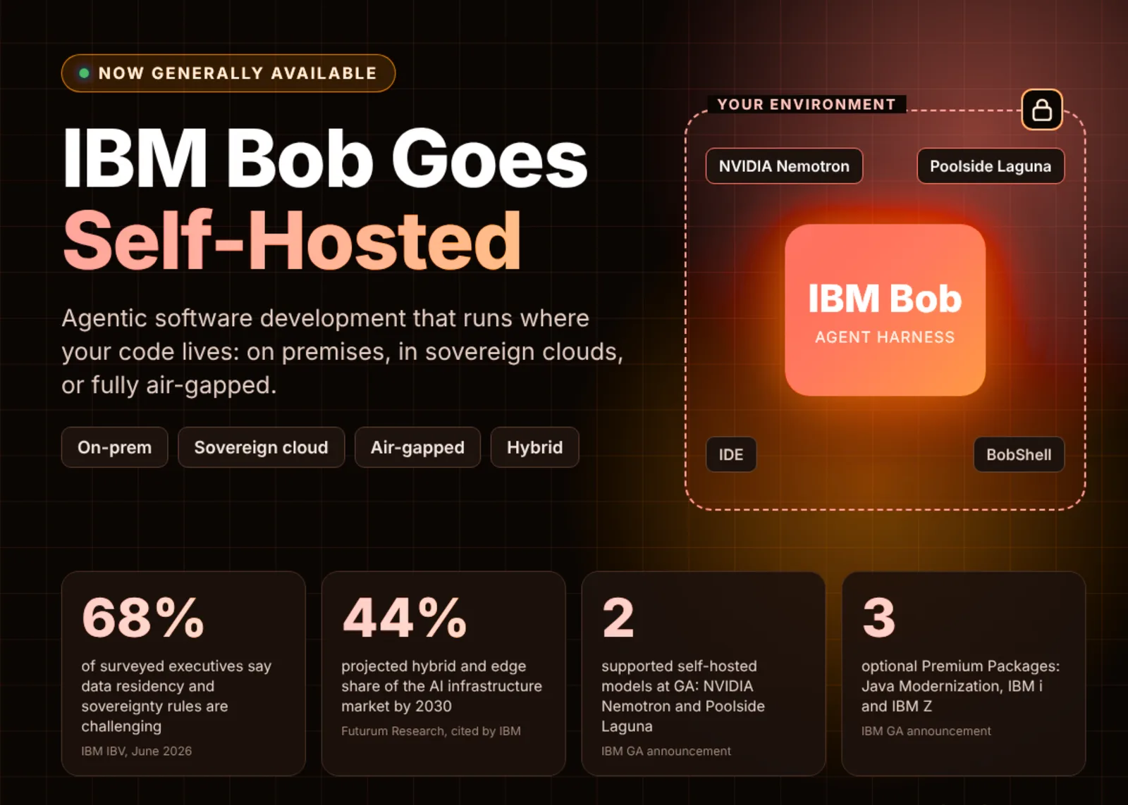 IBM Bob now available for self-hosted and air-gapped environments