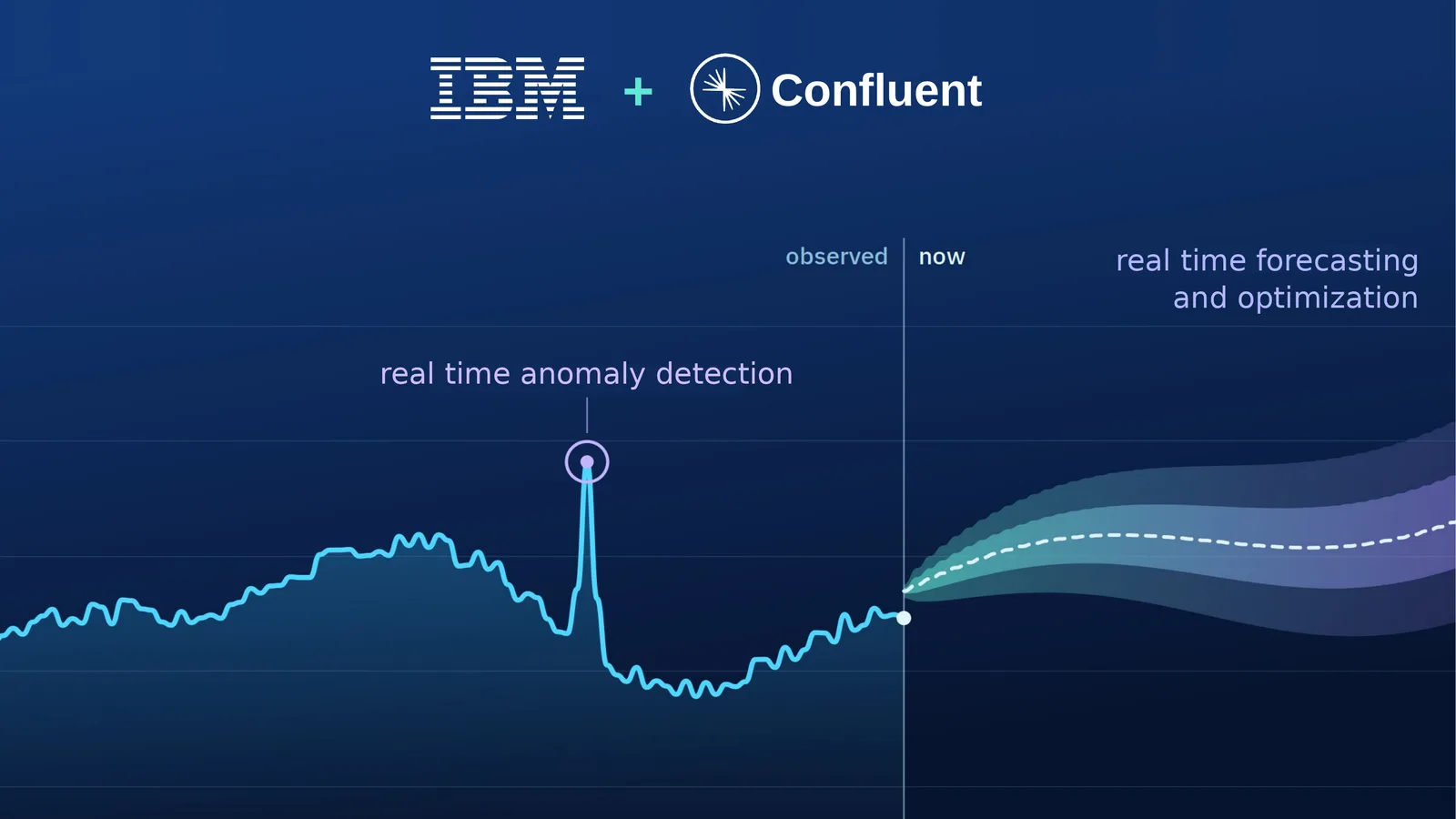 IBM Time Series Models for Real-Time Analytics on Confluent Platform