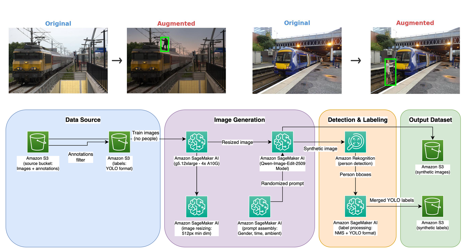 Industrial safety AI gets synthetic data from Qwen and Rekognition