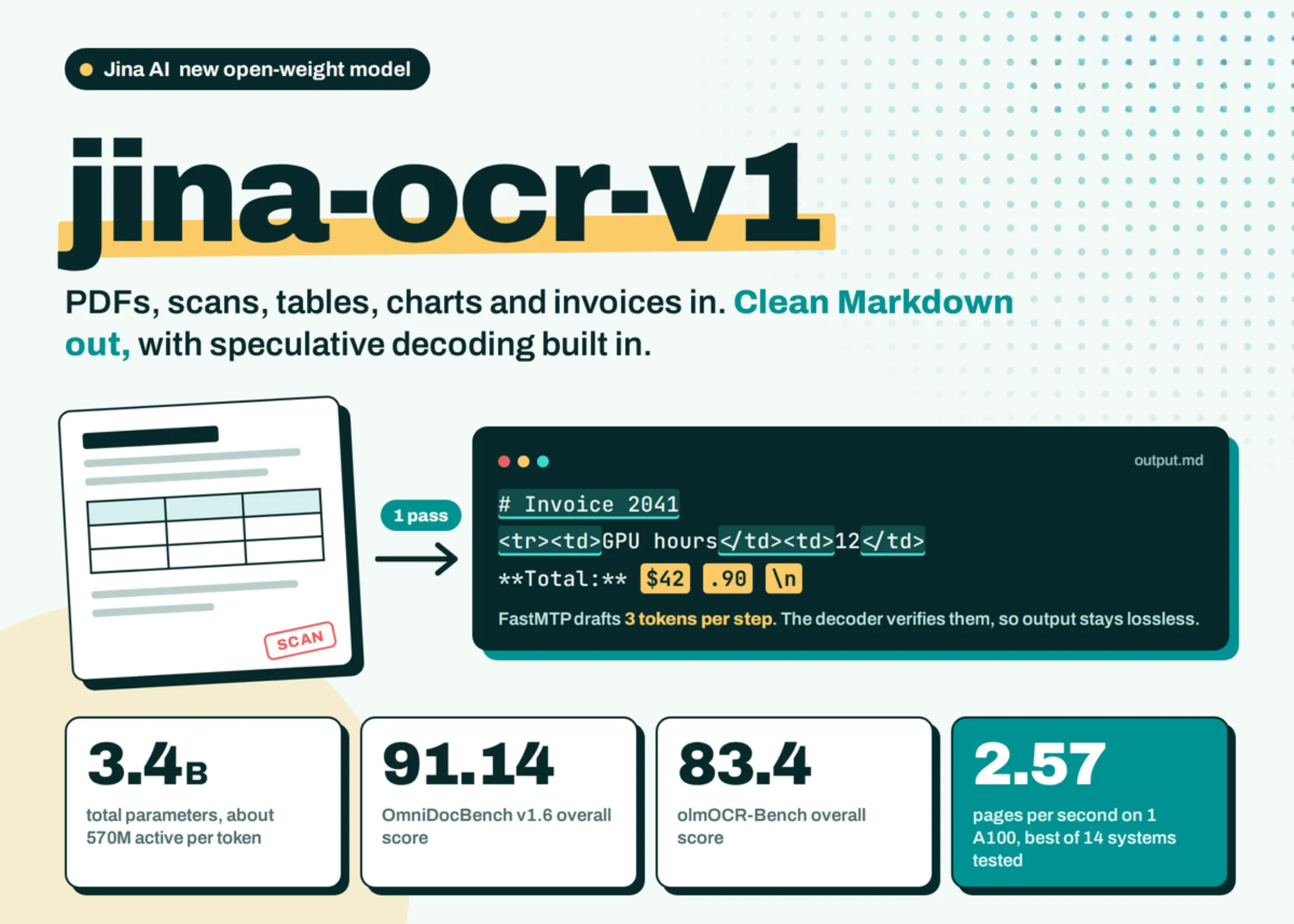 Jina AI Releases jina-ocr-v1 for Low-Budget GPUs