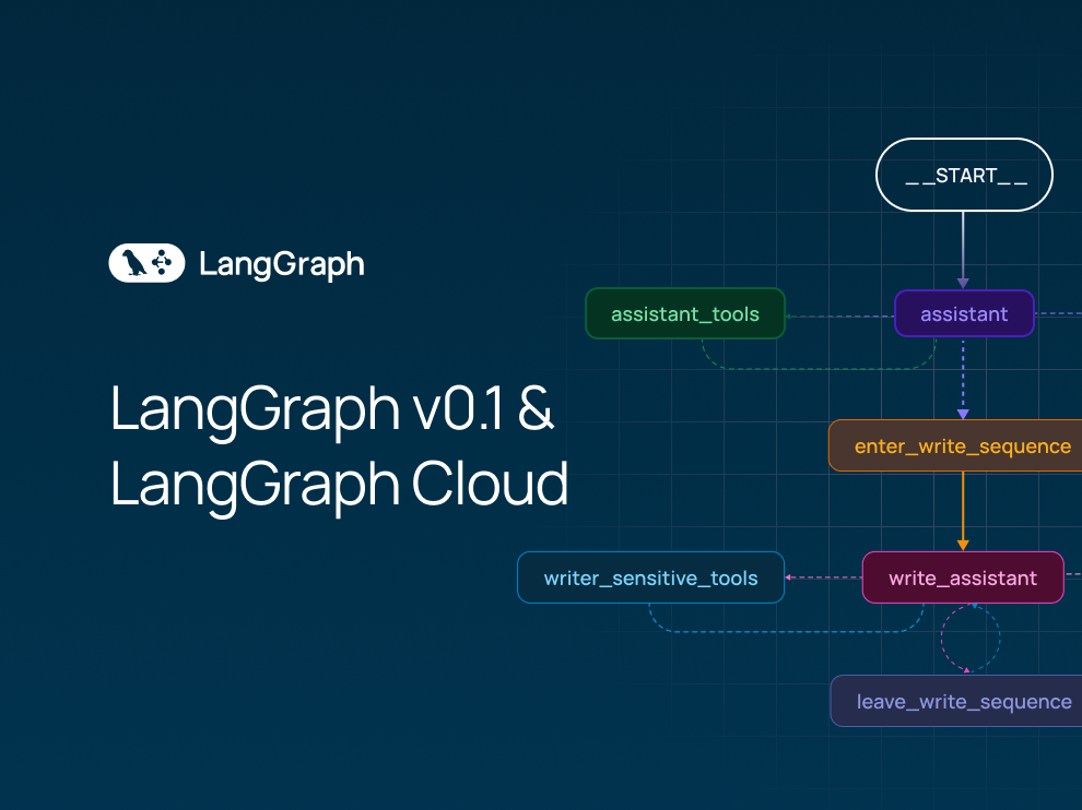 LangGraph v0.1 & LangGraph Cloud: Agent Deployment Platform
