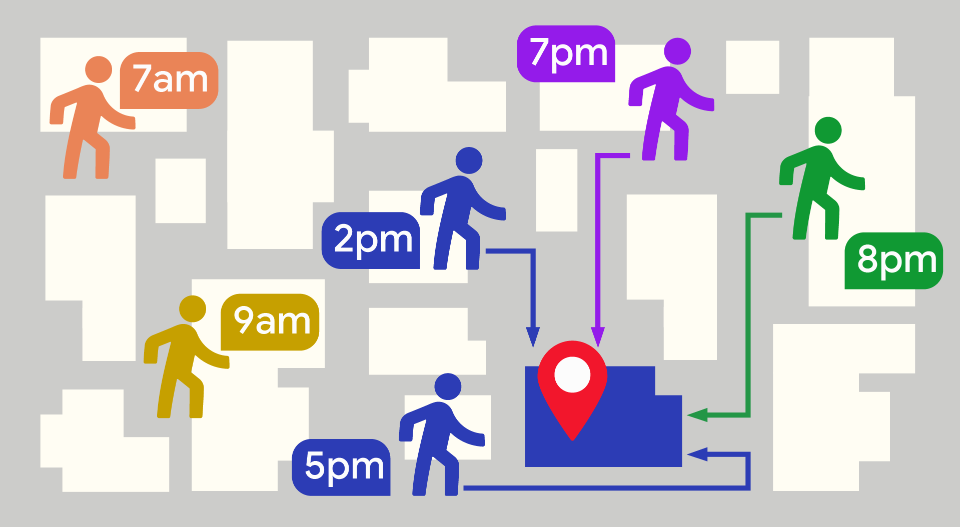 Language Models Enhance Place Understanding with Mobility Data