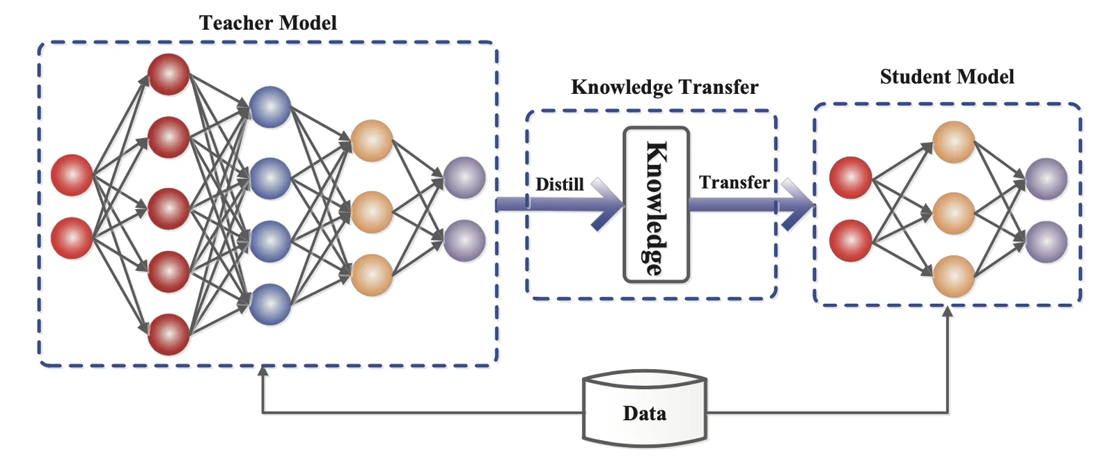 Large Transformer Model Inference Optimization