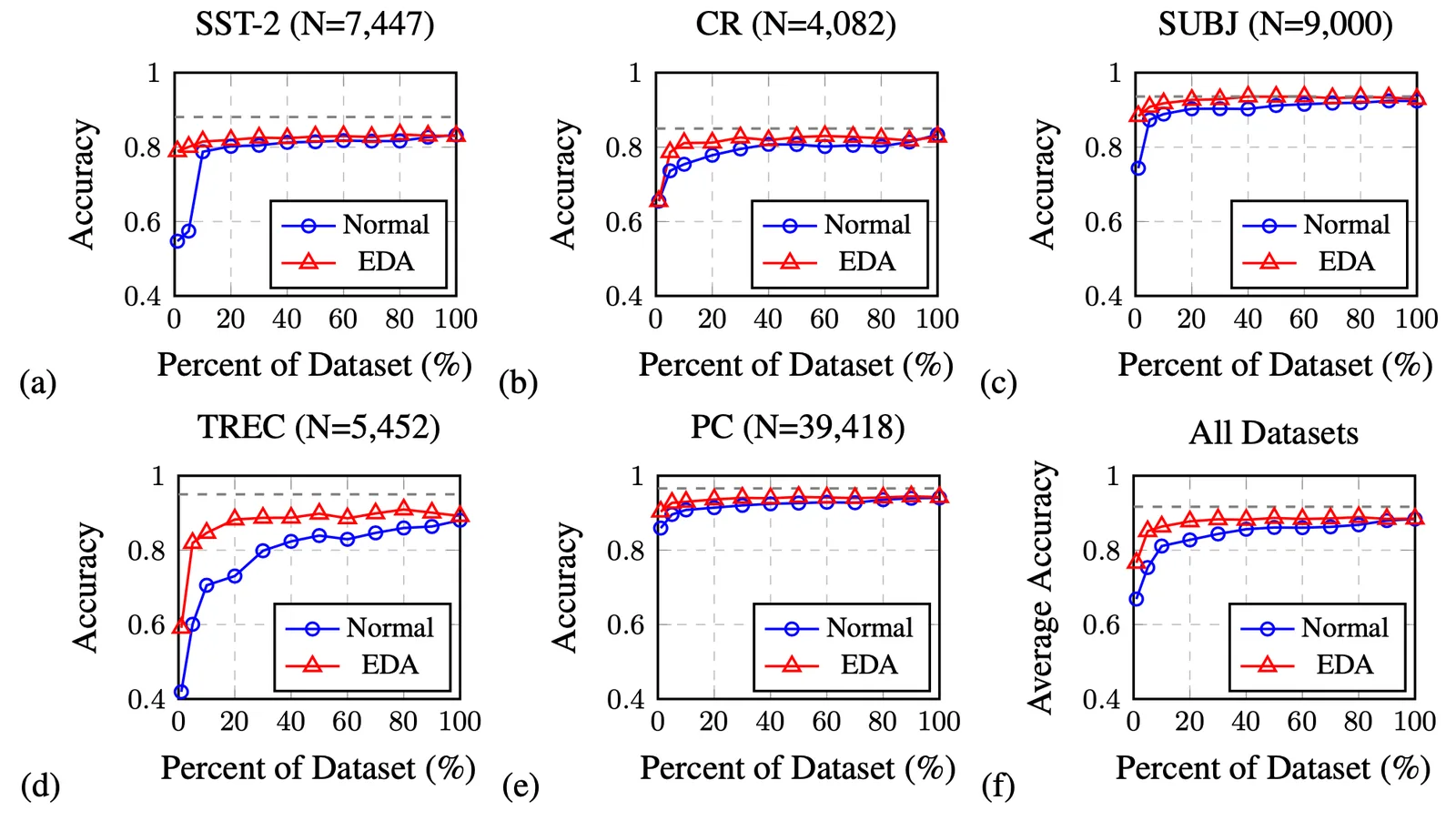 Learning with not Enough Data Part 3: Data Generation