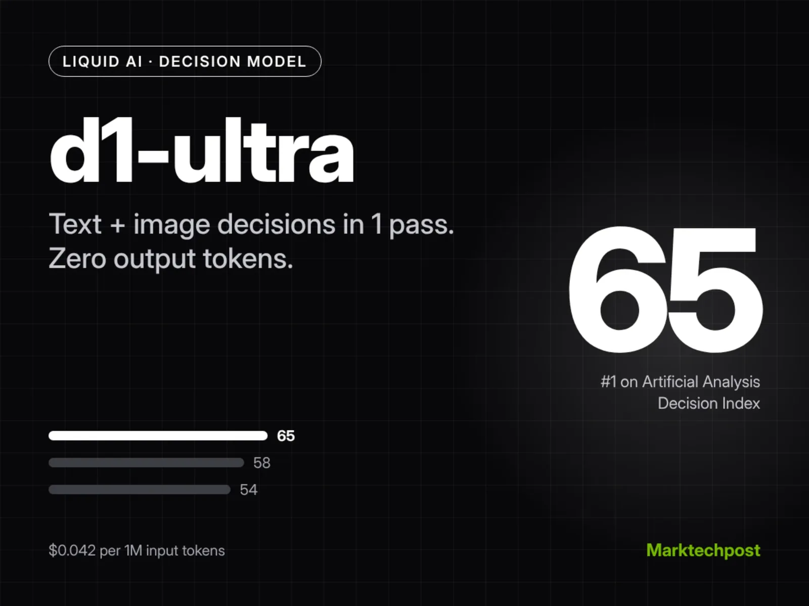 Liquid AI launches d1-ultra decision model scoring 65