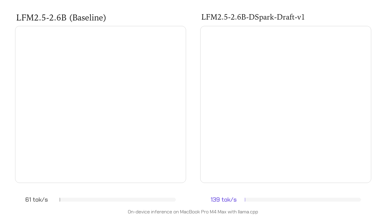 LiquidAI’s LFM2.5-DSpark Achieves Faster Inference