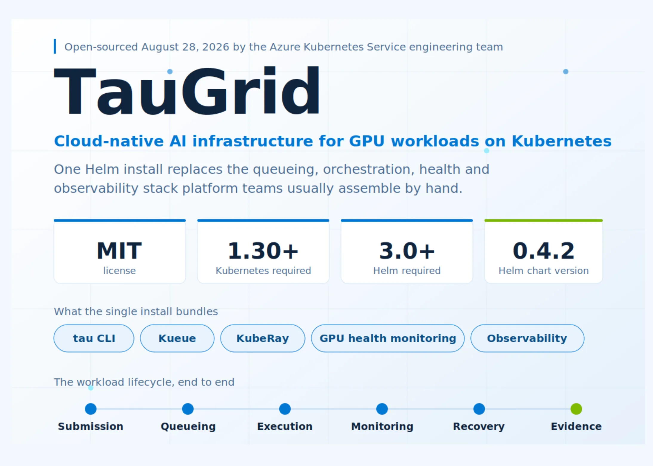 Microsoft Open-Sources TauGrid for GPU AI on Kubernetes