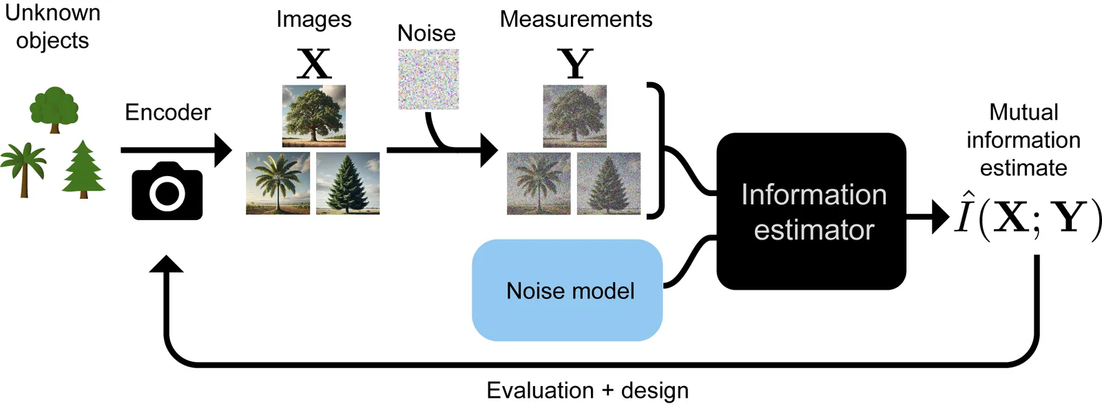 New Framework Measures Imaging System Information Directly