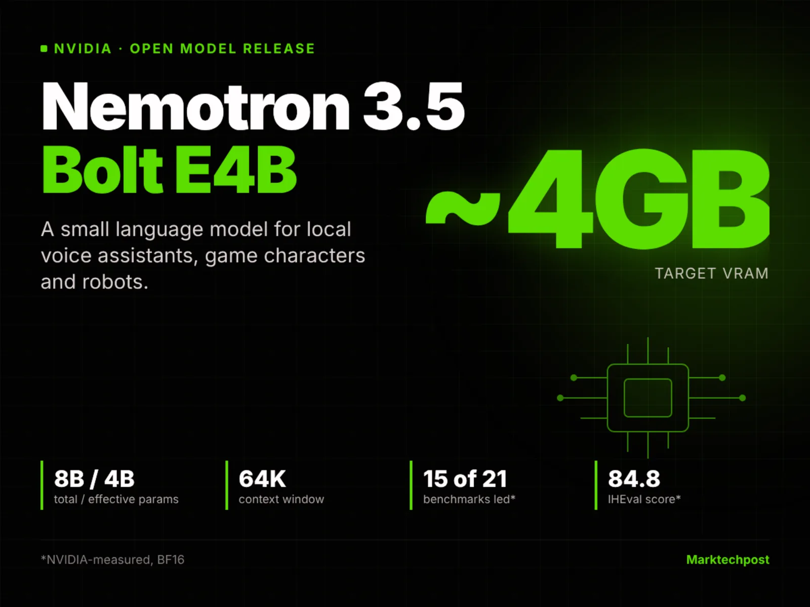 NVIDIA Releases Nemotron 3.5 Bolt E4B for Local Voice Agents