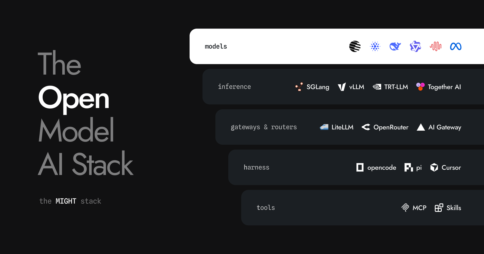 Open Source AI Stack: Model Layers Explained