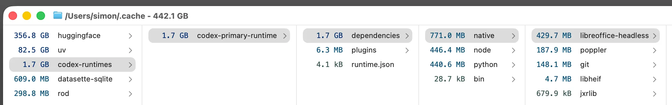 Screenshot of a macOS disk usage app window in column view, titled "/Users/simon/.cache - 442.1 GB". First column: 356.8 GB huggingface, 82.5 GB uv, 1.7 GB codex-runtimes (selected), 609.0 MB datasett