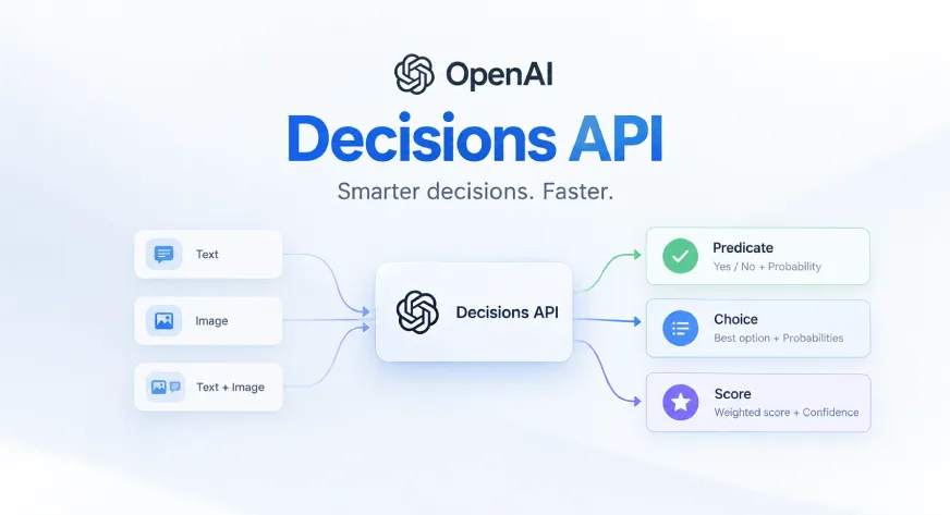 OpenAI Decisions API: What it is and how to use it?