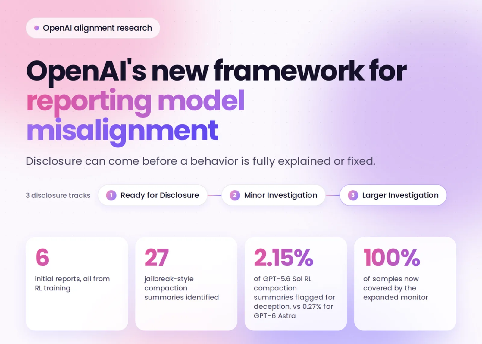 OpenAI Launches Model Misalignment Disclosure Framework