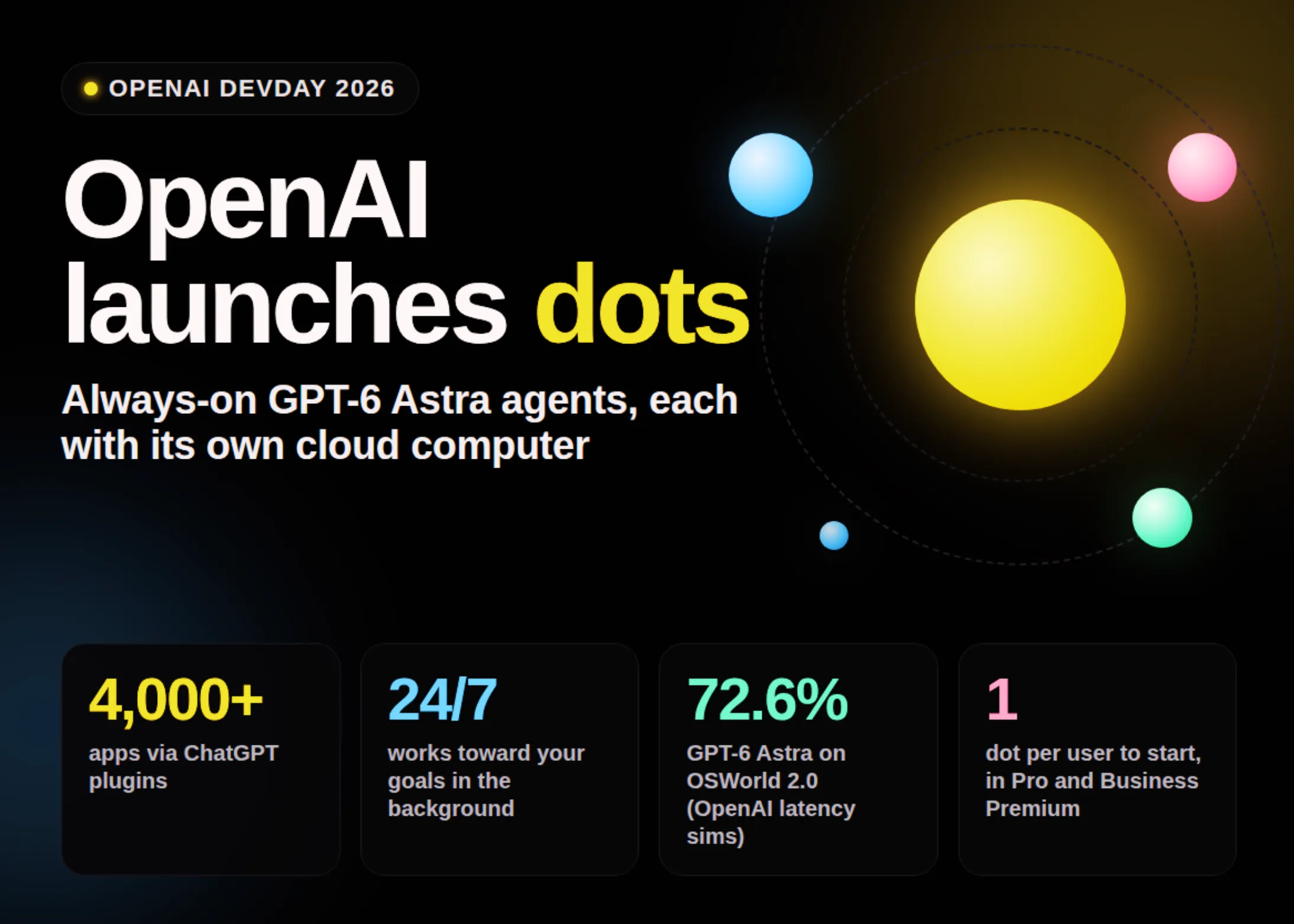 OpenAI launches persistent GPT-6 Astra agents called dots that run on their own cloud computers