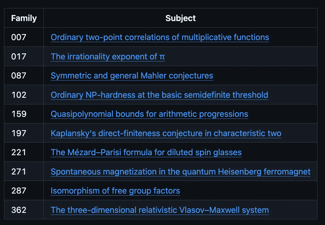 OpenAI shares math proofs; Western labs launch open models; safety resignations rise