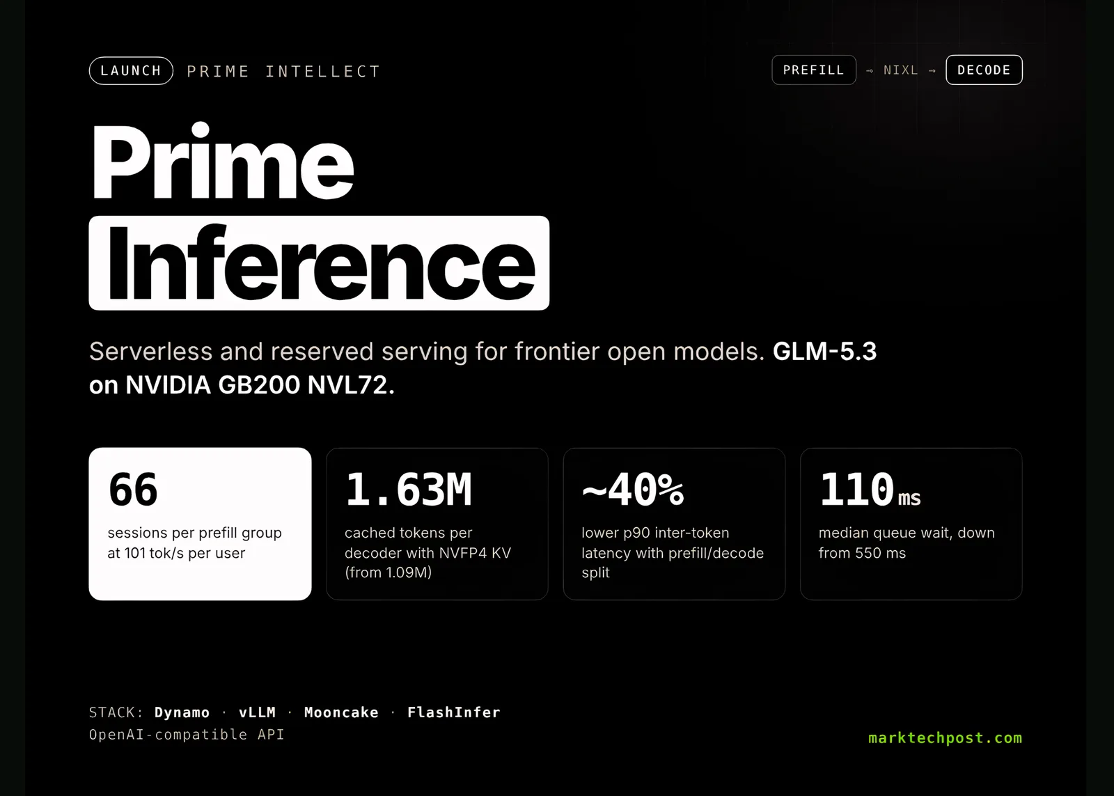 Prime Intellect launches Prime Inference for open models with serverless and reserved options