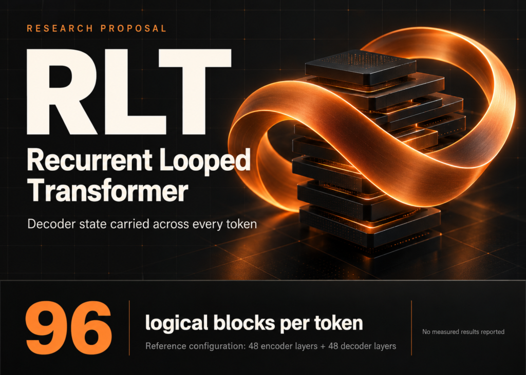 Princeton Researcher Proposes Recurrent Looped Transformer (RLT)