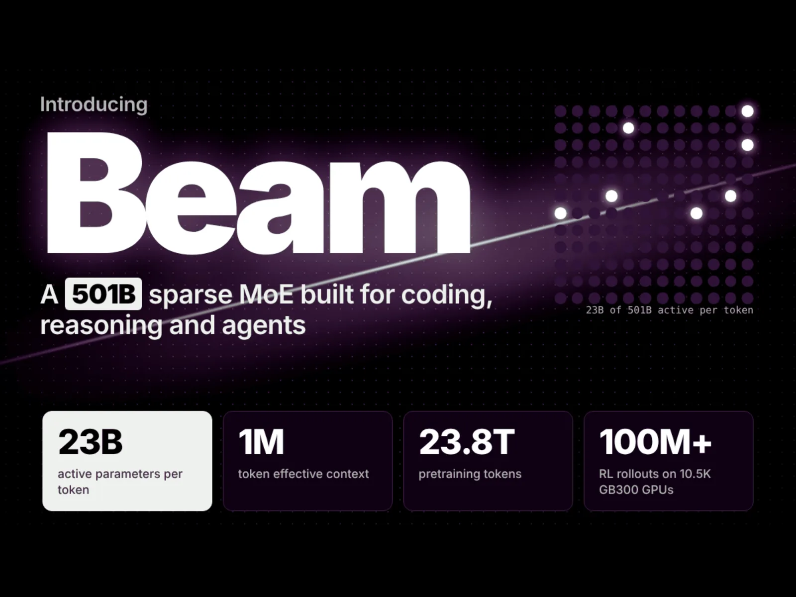 Reflection AI launches Beam open-weight model with 23B active parameters