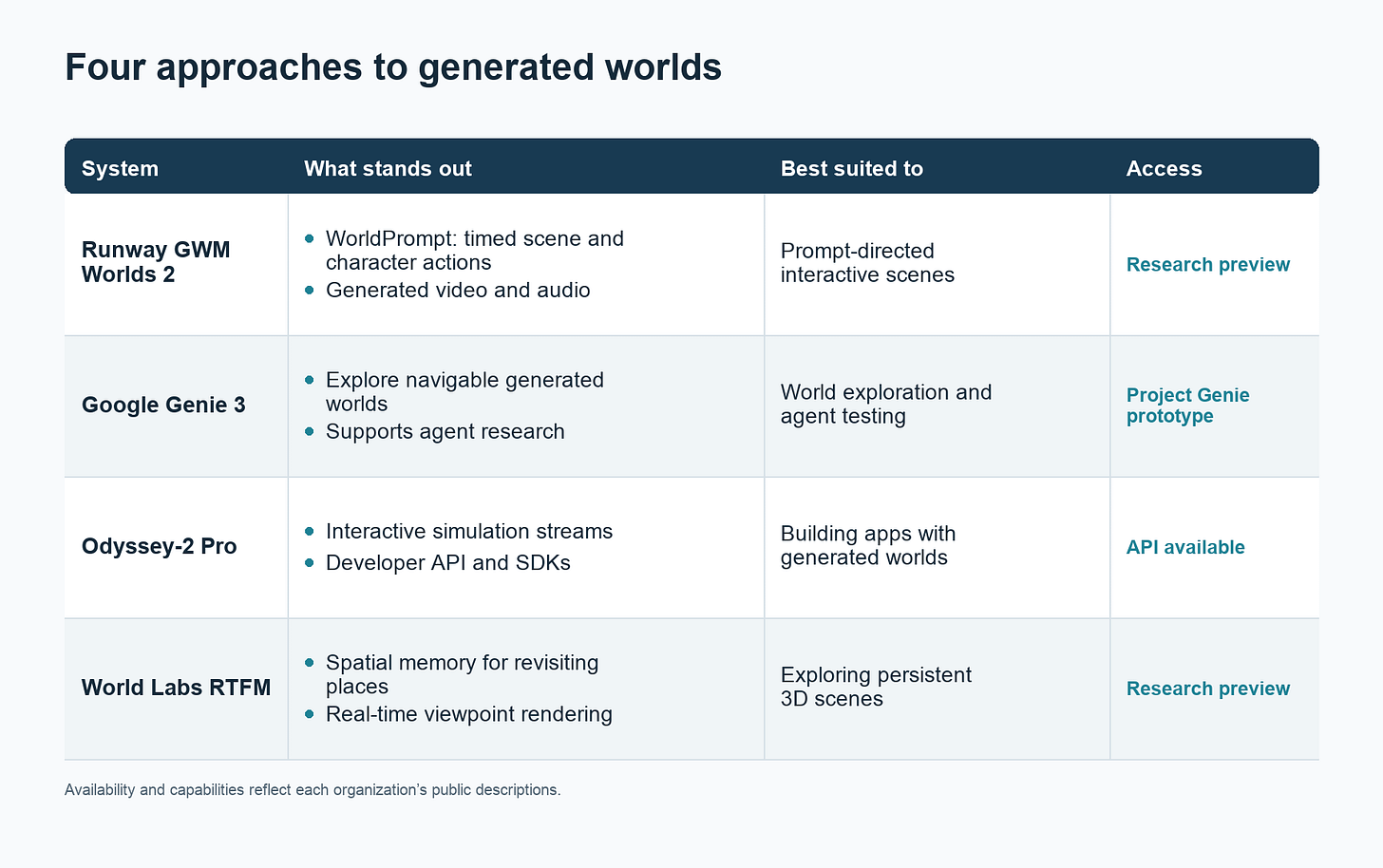 Runway’s WorldPrompt and the Engineering of Real-Time Worlds