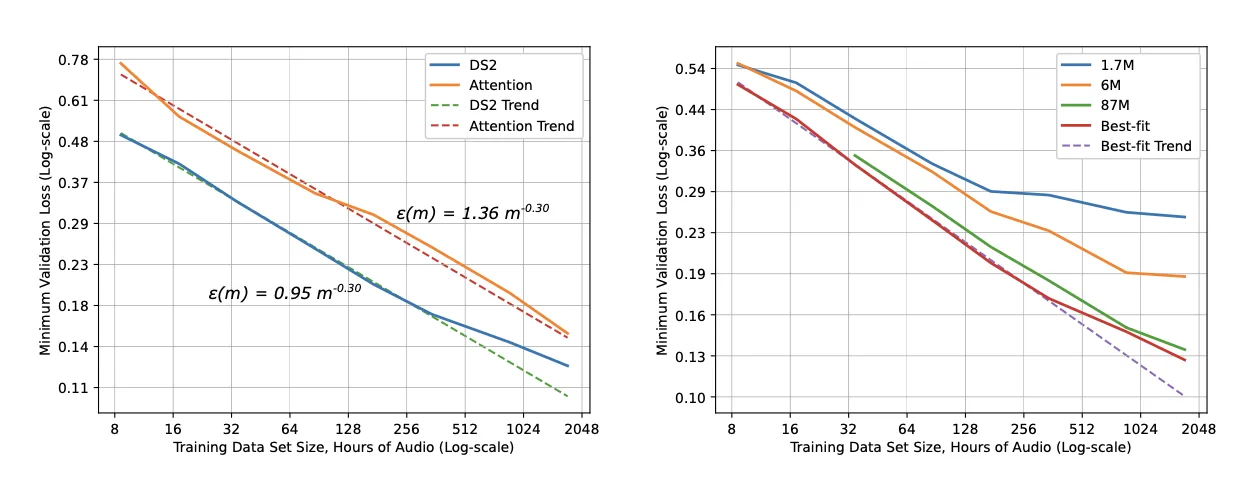 Scaling Laws, Carefully