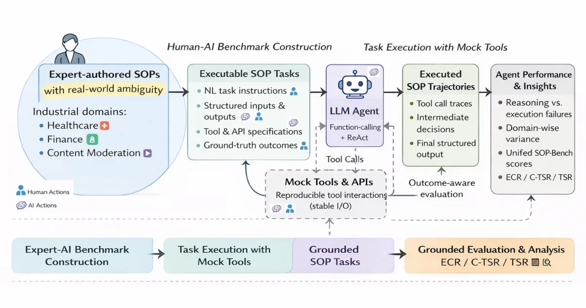 Collaborative workflow.16x9.png