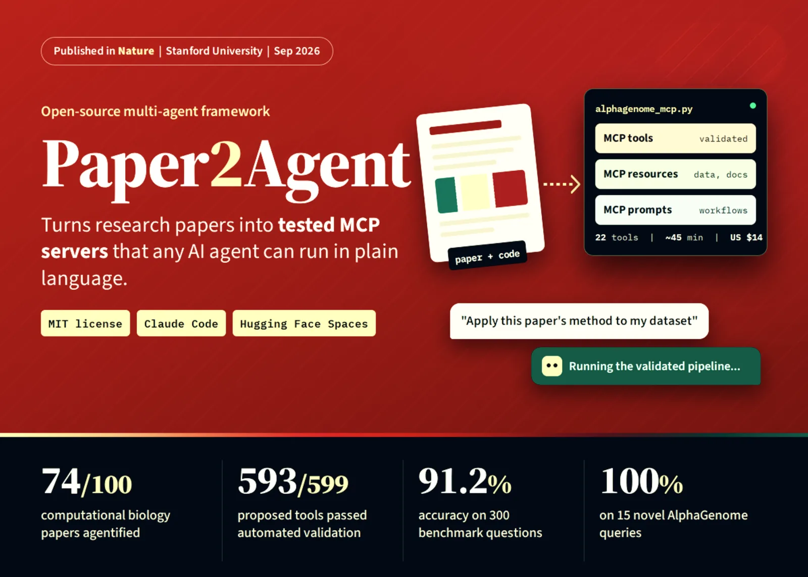 Stanford Paper2Agent Turns Research Into Runnable Agents