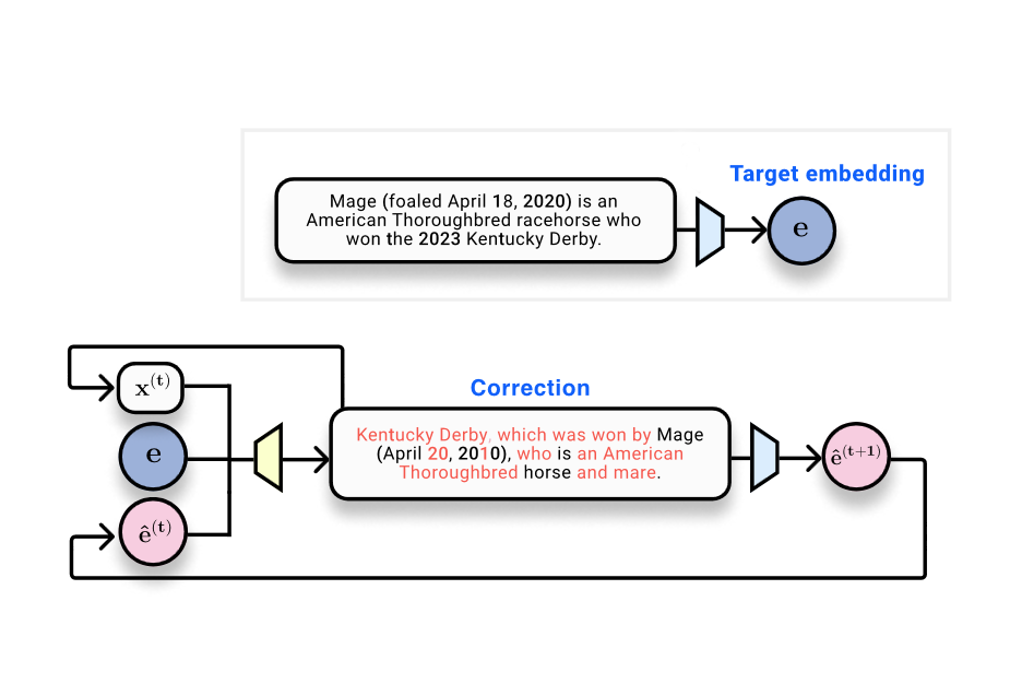 Text Embeddings Reveal As Much As Text
