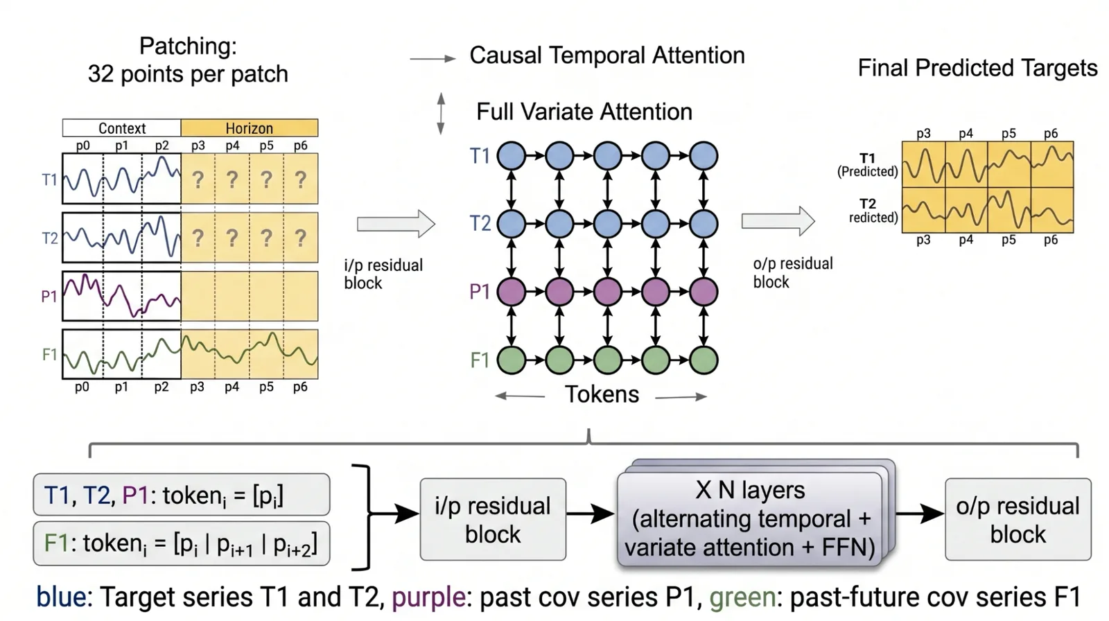 TimesFM-3: Multivariate Forecasting Model Released