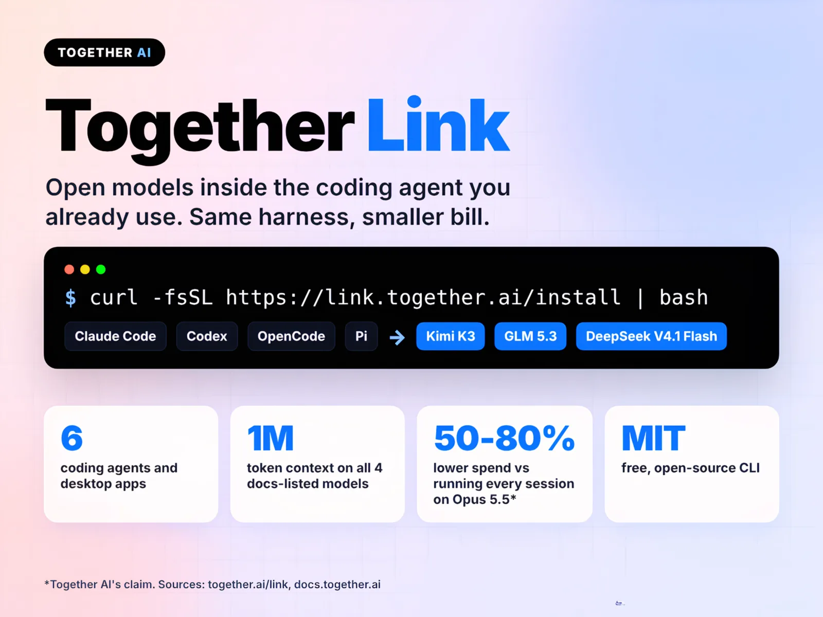 Together Link Connects Coding Agents to Open Models