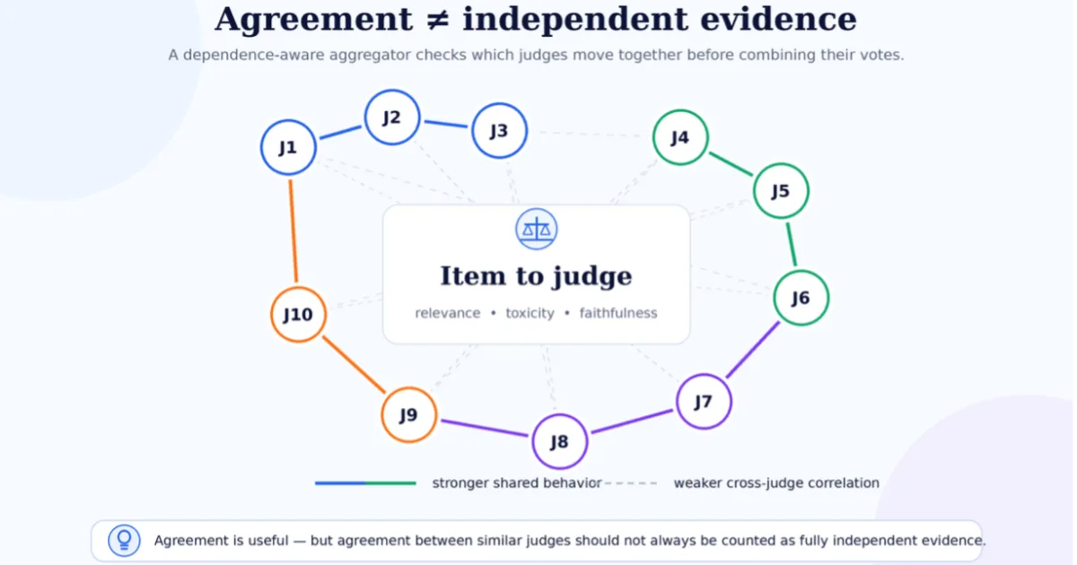 agreement_fig1.png