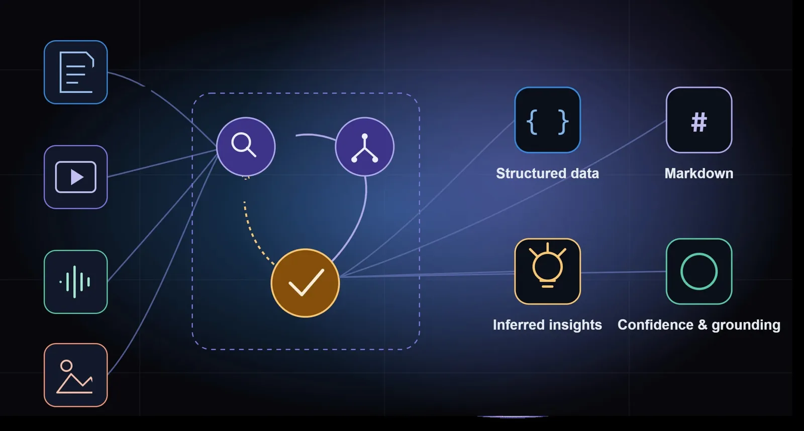 Why content extraction still matters in the GenAI era